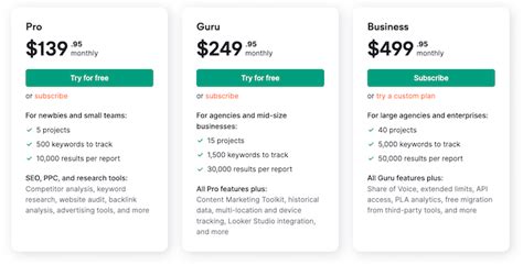 semrush prices|Semrush Pricing Explained (2024): The Ultimate Breakdown.